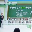 성모제일약국 이미지