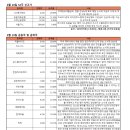 (주)고려메디칼 이미지