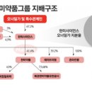 한미토탈