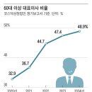 3월 4일 화요일 간추린 뉴스와 날씨 이미지