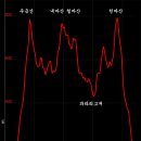 680 봉 이미지