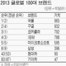 글로벌 경제뉴스(2013.10.1.화) 이미지