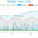 평화신경외과의원 이미지