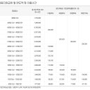 가온장애인자립생활센터 | 장애인활동지원금 최대 7,754,000원
