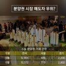 병점역BTS IPARK캐슬 공인중개사 | 나의 첫 부동산 거래 후기(10-7)(병점역 - 병점역아이파크캐슬 - 최종 결정)
