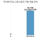 주식회사 포티스 이미지