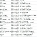 비에이브로스