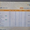 파워블로그와 유튜브 크리에이터 이미지