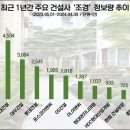 삼성물산롯데 이미지