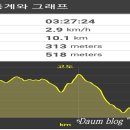 천주산 누리길 이미지