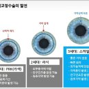 스마일메디칼 이미지