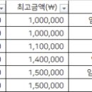 조병도치과의원 네이버블로그