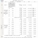 태 노래연습장 이미지