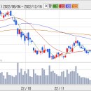 현대차의 실적과 기아차..... 이미지