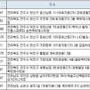 논현정일학원 티스토리