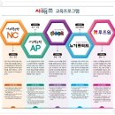 시매쓰송도학원