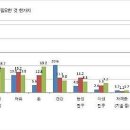 화목한가정