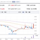 디엠티 이미지