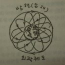 무소부재