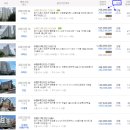 이마트24 원앙부부율전점 | 수원시 역세권아파트>장안구 율전동 신일 32평형아파트 3차경매건(2022타경 62309호)510