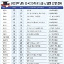 더원영어입시학원