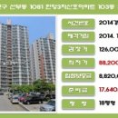 산호건설(주) 이미지