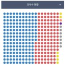 이상민 행안부 장관 탄핵안 가결···찬성 179표·반대 109표 이미지