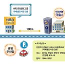 프로컨설팅 - 도봉구 시루봉로23가길 22-8 | 프로컨설팅