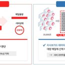 에스가드