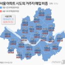 도봉공인중개사사무소 이미지