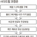 더드림다드림 티스토리