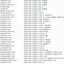 용지더샵우리공인중개사사무소 이미지