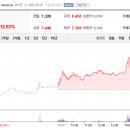 랩지노믹스진단검사의학과의원 이미지