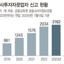 이화그룹