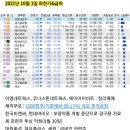 2021년 10월 1일 상승률 TOP30 이미지