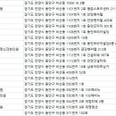 천일한의원 이미지