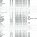 전국 패러글라이딩 업체