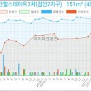 안용진내과의원 이미지