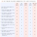 성모마음한의원 이미지