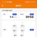 부산시 스마트슈즈 디지털 헬스케어 신청 후기
