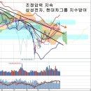 주주환원정책 강화, 추가 주주환원정책 기대와 빅딜 지속 이미지