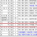 2024년 대전 지방공무원 공고(시험 6.22) 이미지