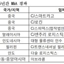 트랜스아시아로지스틱스
