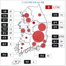 신종코로나19 예방및치유운동/당뇨병 탈출 비법,생식.우엉.운동/신종코로나19확산,현황,예방법/기치유센터 이미지