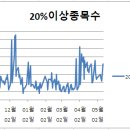 (주)세원산업개발 이미지