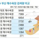 부산계량 이미지