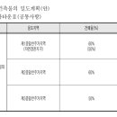등촌2동250 이미지