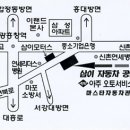 마스타자동차공업사 이미지