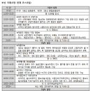 팔도관광여행사 - 순천시 중앙로 1 | 팔도관광여행사