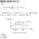 불활성가스 소화약제량 식유도 이미지